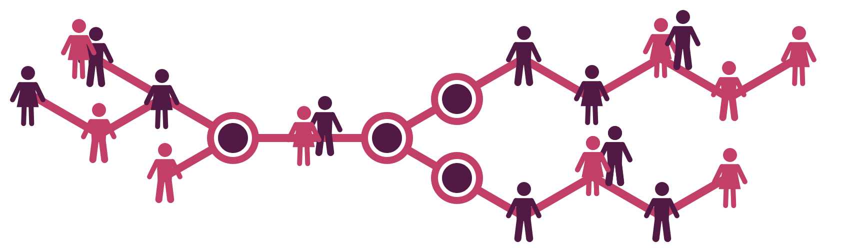 Delegates linking to each other in a network