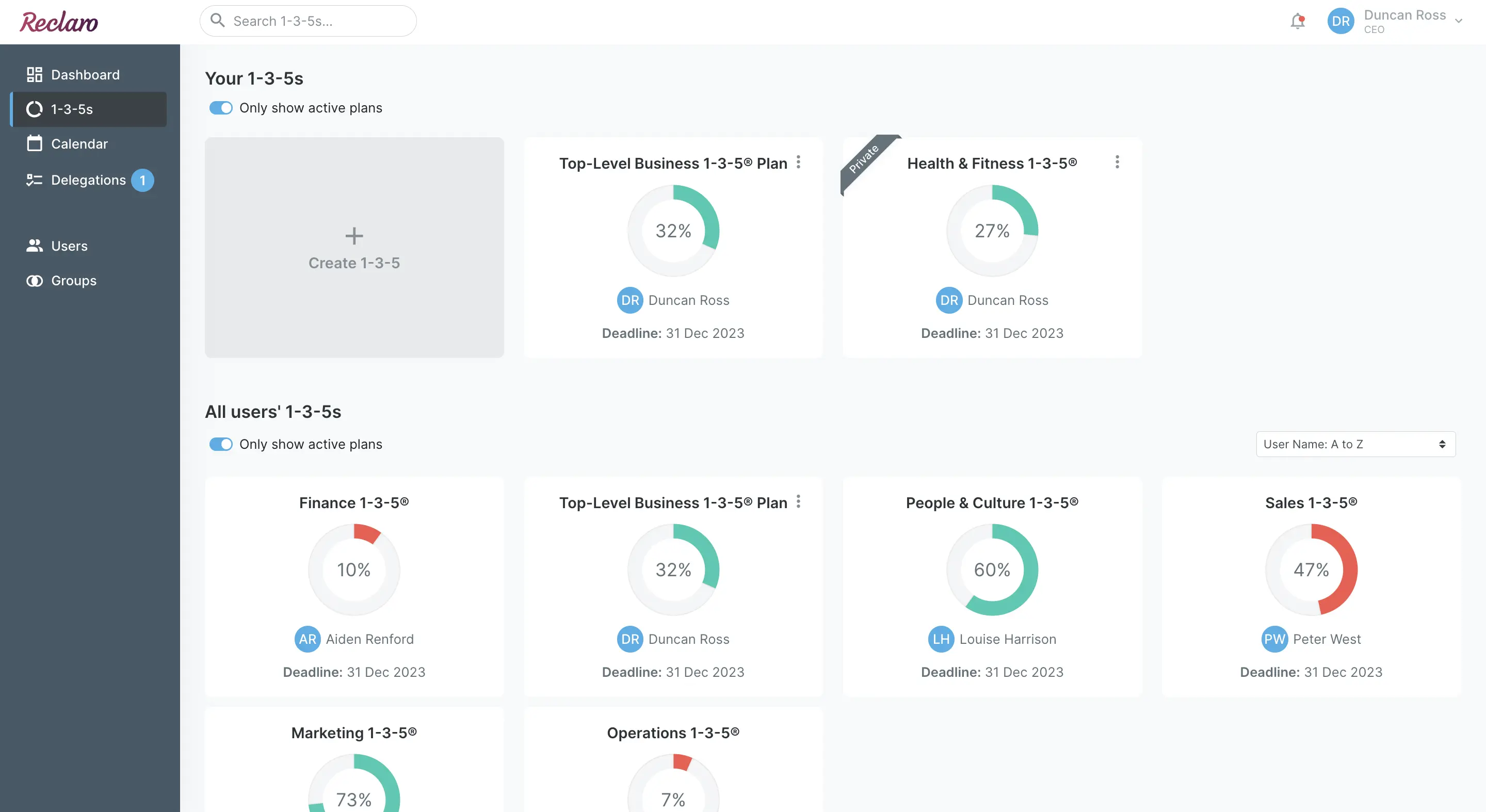 Dashboard Overview