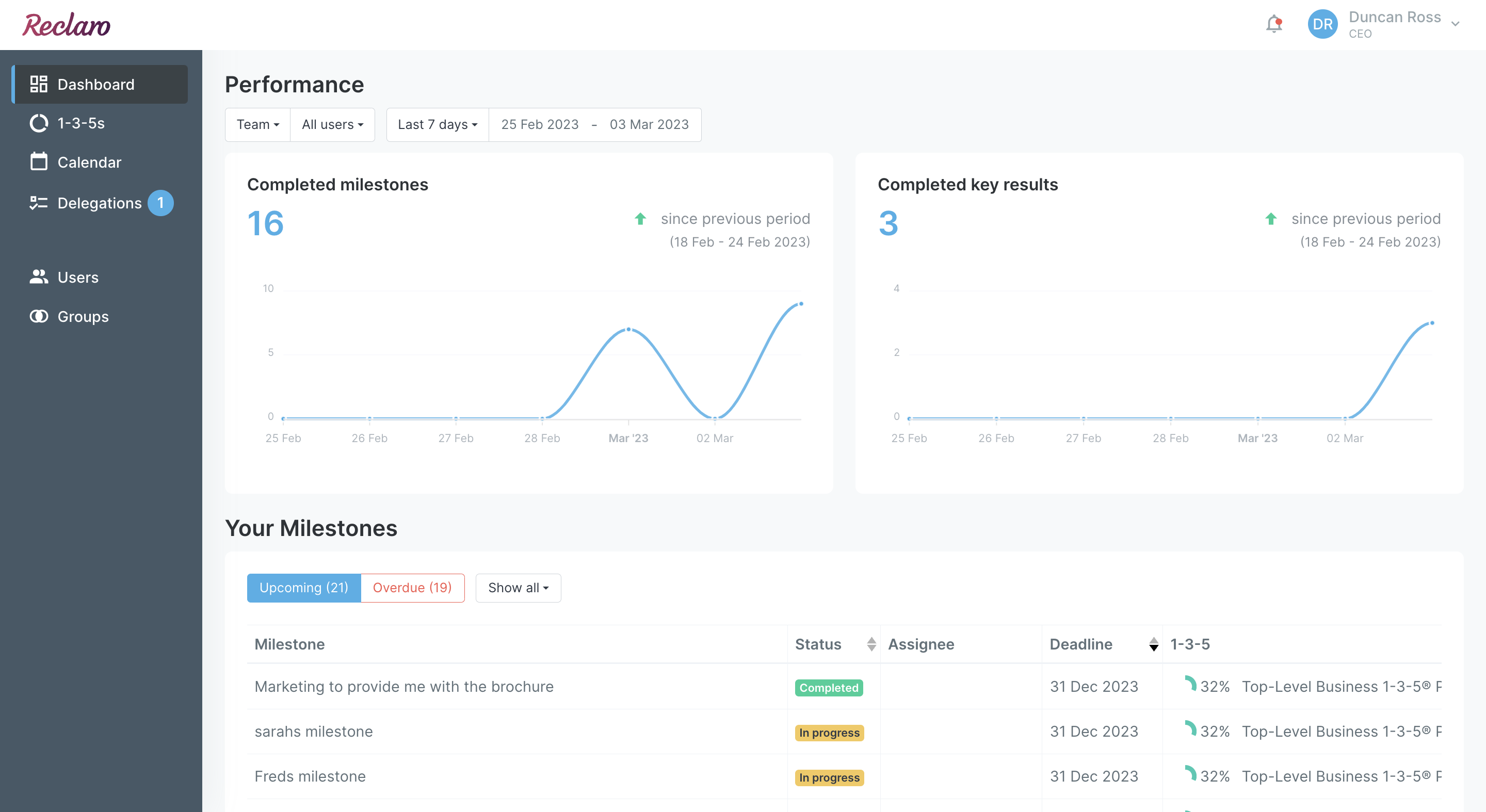 Team Overview Dashboard