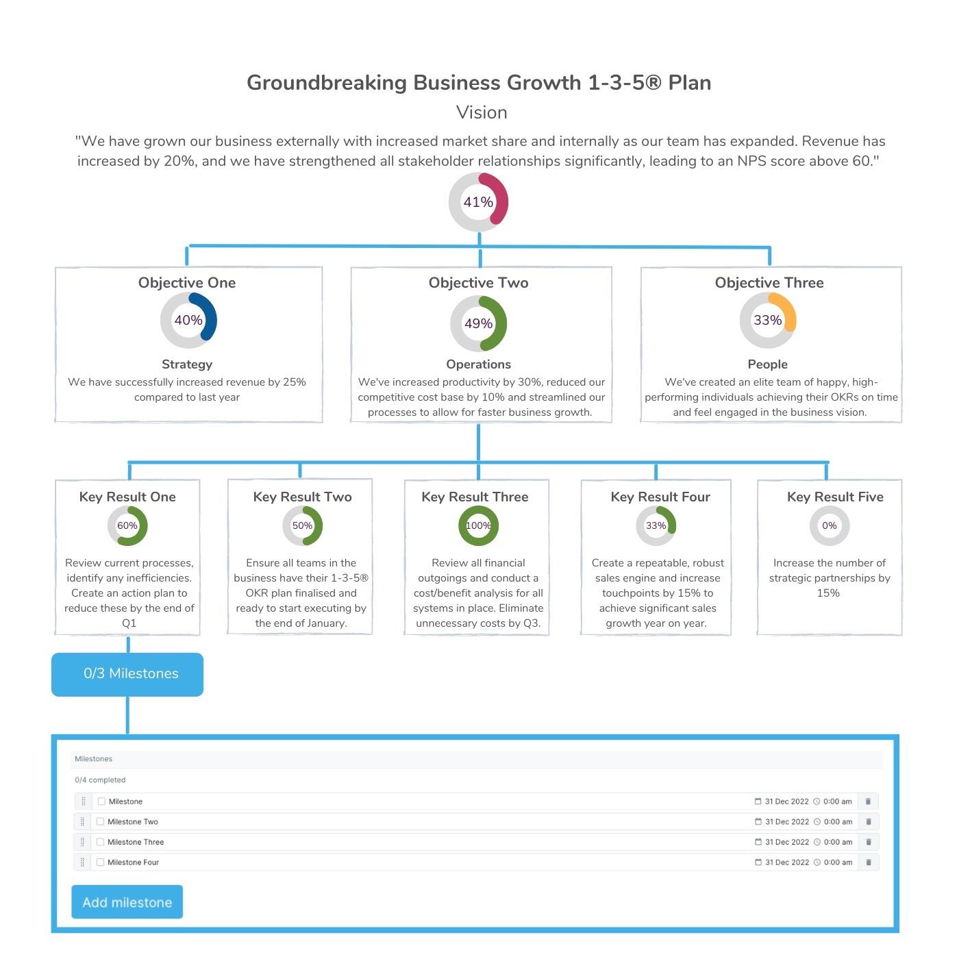 1-3-5 plan structure with milestone breakdown